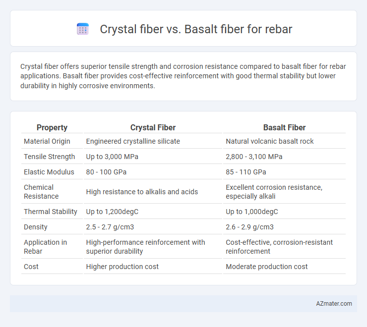 Crystal fiber vs. Basalt fiber for rebar - What is The Difference?