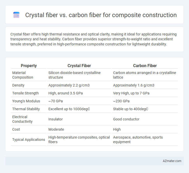 Crystal fiber vs. carbon fiber for composite construction - What is The Difference?
