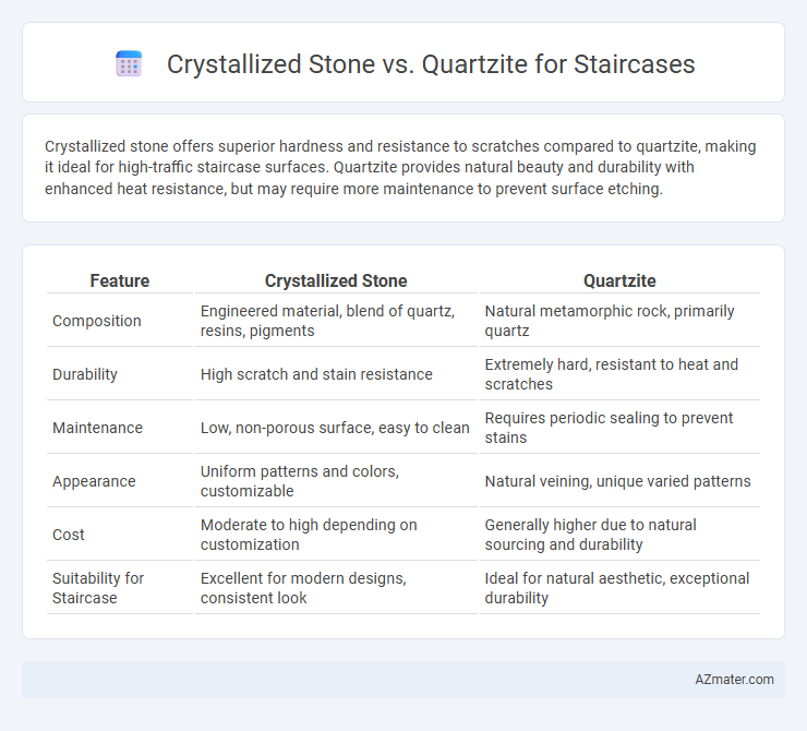 Crystallized Stone vs. Quartzite for Staircases - What is The Difference?