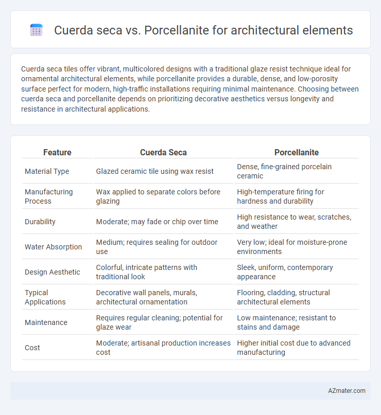 Cuerda seca vs. Porcellanite for architectural elements - What is The Difference?