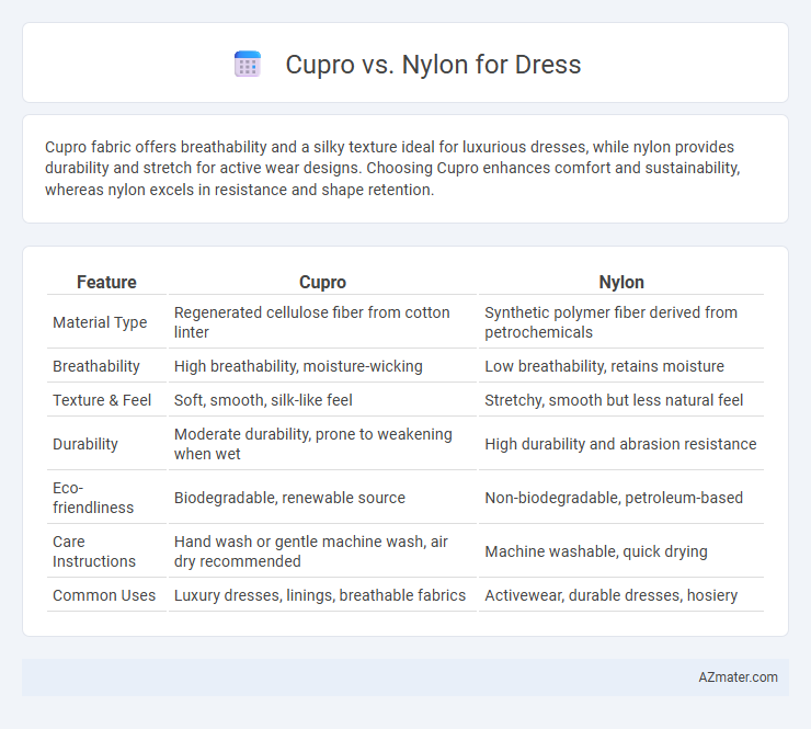 Cupro vs. Nylon for Dress - What is The Difference?