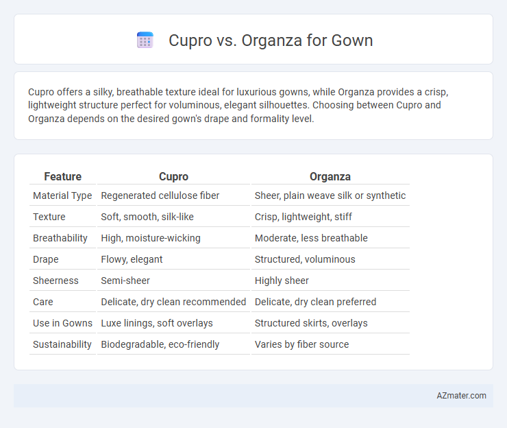 Cupro vs. Organza for Gown - What is The Difference?