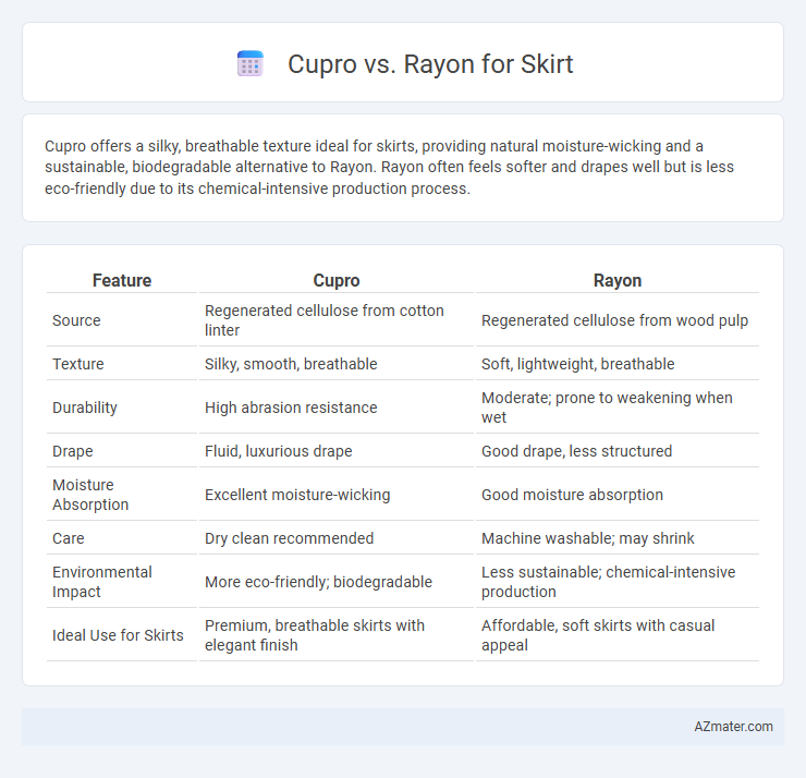 Cupro vs. Rayon for Skirt - What is The Difference?