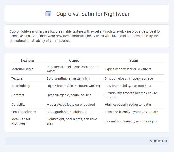 Cupro vs. Satin for Nightwear - What is The Difference?