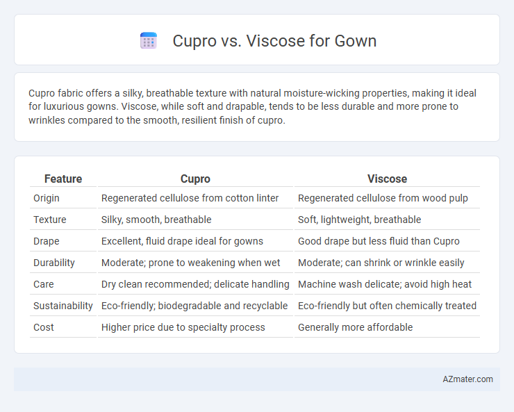 Cupro vs. Viscose for Gown - What is The Difference?