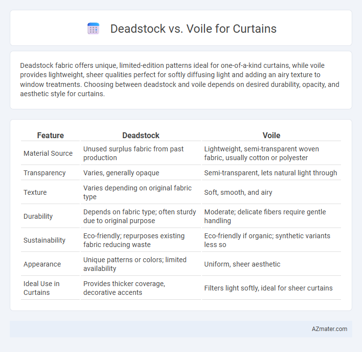 Deadstock vs. Voile for Curtains - What is The Difference?