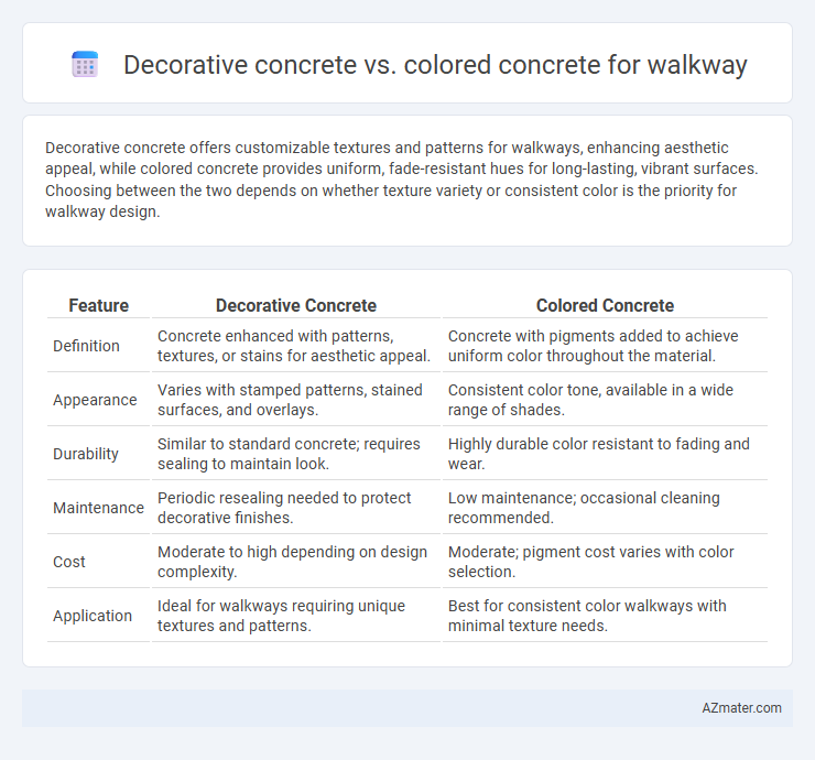 Decorative concrete vs. colored concrete for walkway - What is The Difference?