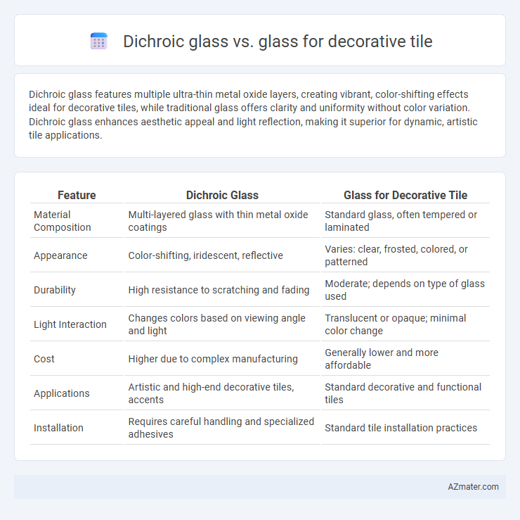 Dichroic glass vs. glass for decorative tile - What is The Difference?