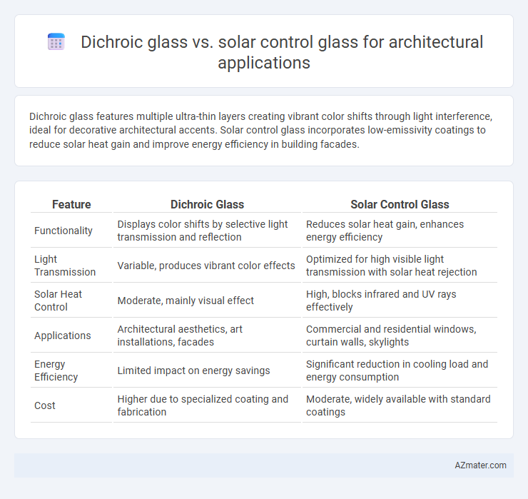 Dichroic glass vs. solar control glass for architectural applications - What is The Difference?