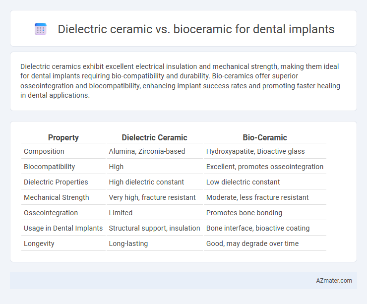 Dielectric ceramic vs. bioceramic for dental implants - What is The Difference?