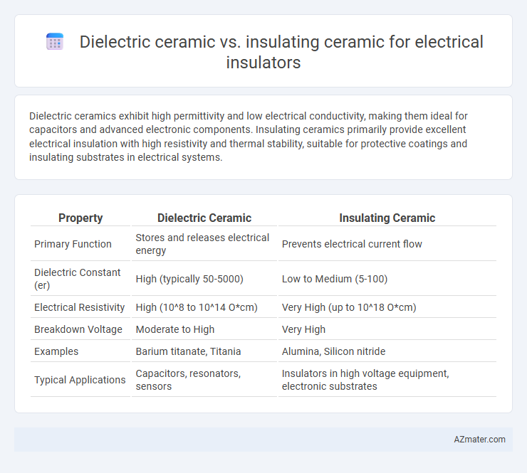 Dielectric ceramic vs. insulating ceramic for electrical insulators - What is The Difference?