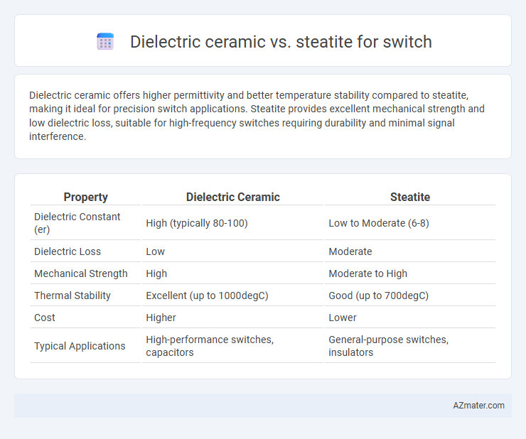 Dielectric ceramic vs. steatite for switch - What is The Difference?