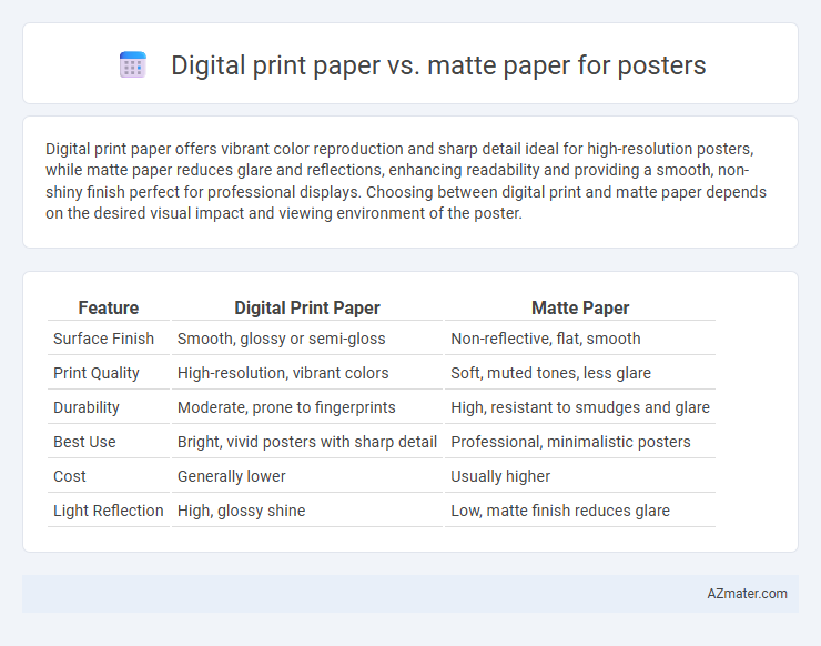 Digital print paper vs. matte paper for posters - What is The Difference?