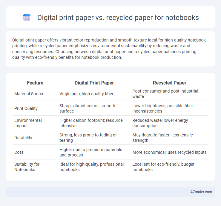 Digital print paper vs. recycled paper for notebooks - What is The Difference?