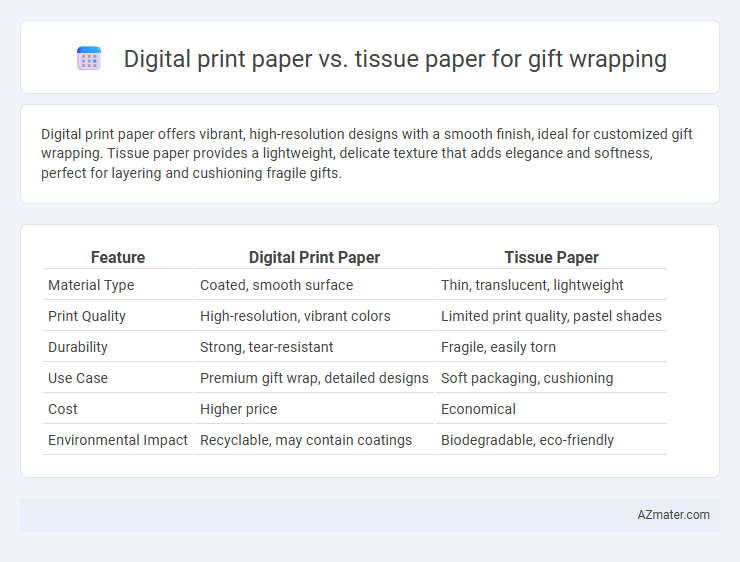 Digital print paper vs. tissue paper for gift wrapping - What is The Difference?