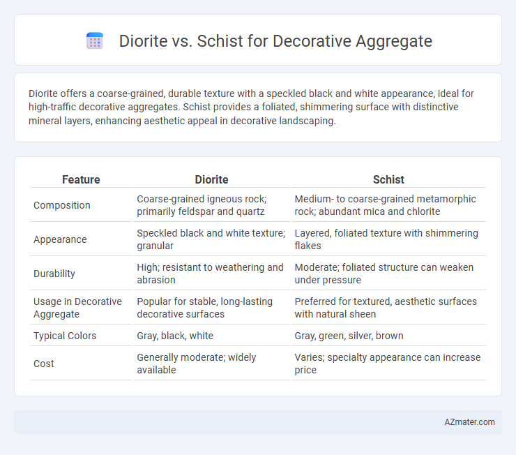 Diorite vs. Schist for Decorative Aggregate - What is The Difference?