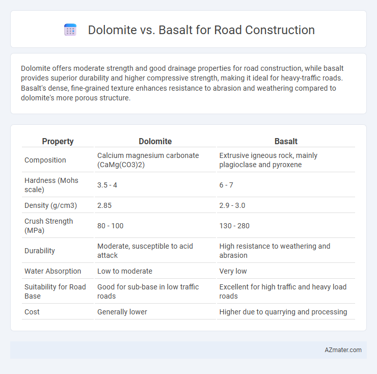 Dolomite vs. Basalt for Road Construction - What is The Difference?