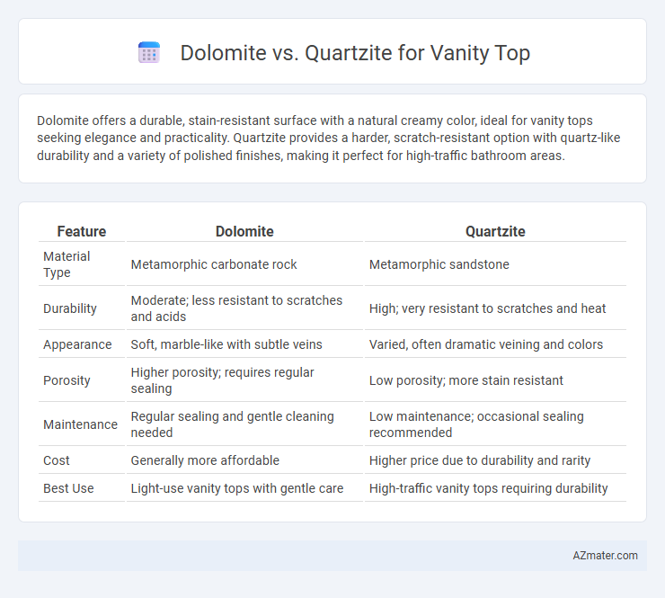 Dolomite vs. Quartzite for Vanity Top - What is The Difference?