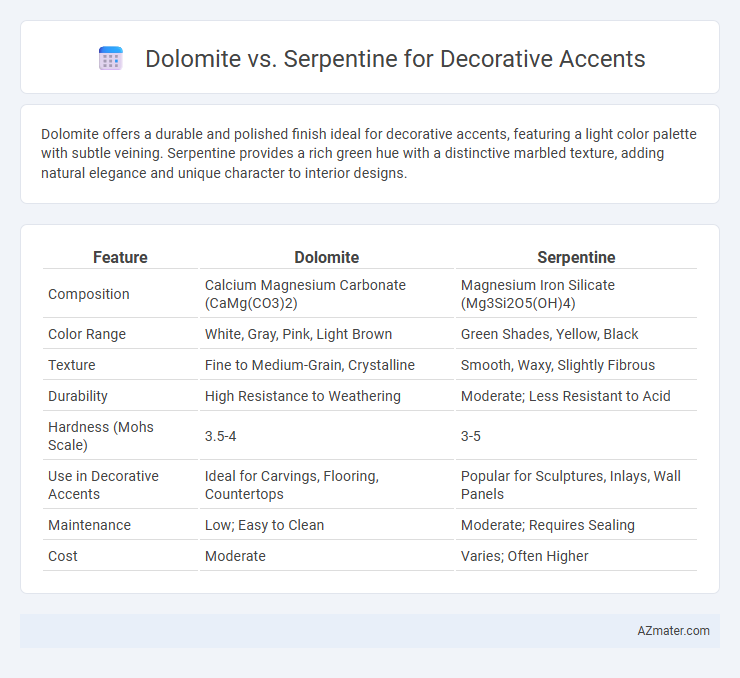 Dolomite vs. Serpentine for Decorative Accents - What is The Difference?