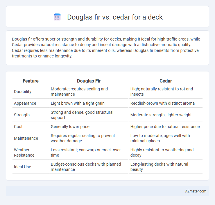 Douglas fir vs. cedar for a deck - What is The Difference?