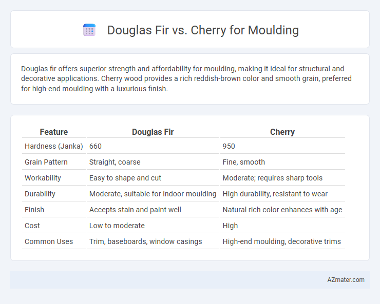 Douglas Fir vs. Cherry for Moulding - What is The Difference?