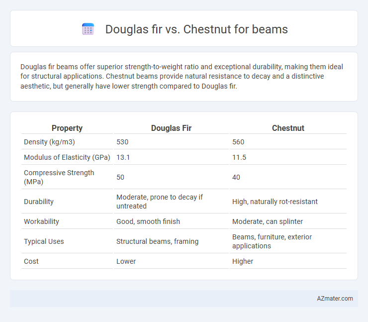 Douglas fir vs. Chestnut for beams - What is The Difference?