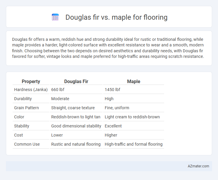 Douglas fir vs. maple for flooring - What is The Difference?
