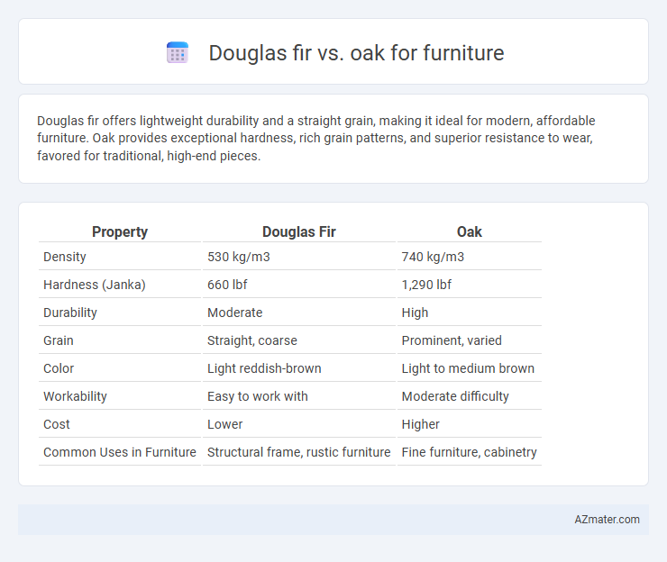 Douglas fir vs. oak for furniture - What is The Difference?