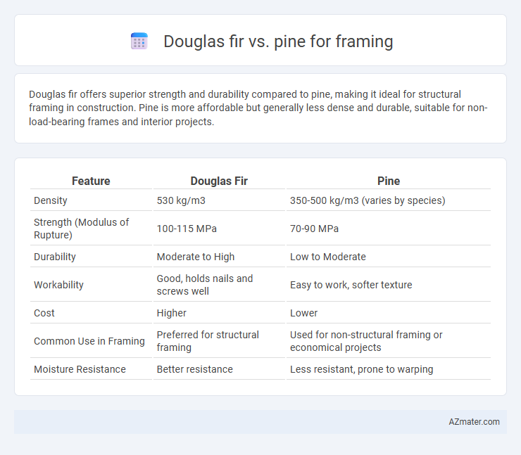 Douglas fir vs. pine for framing - What is The Difference?