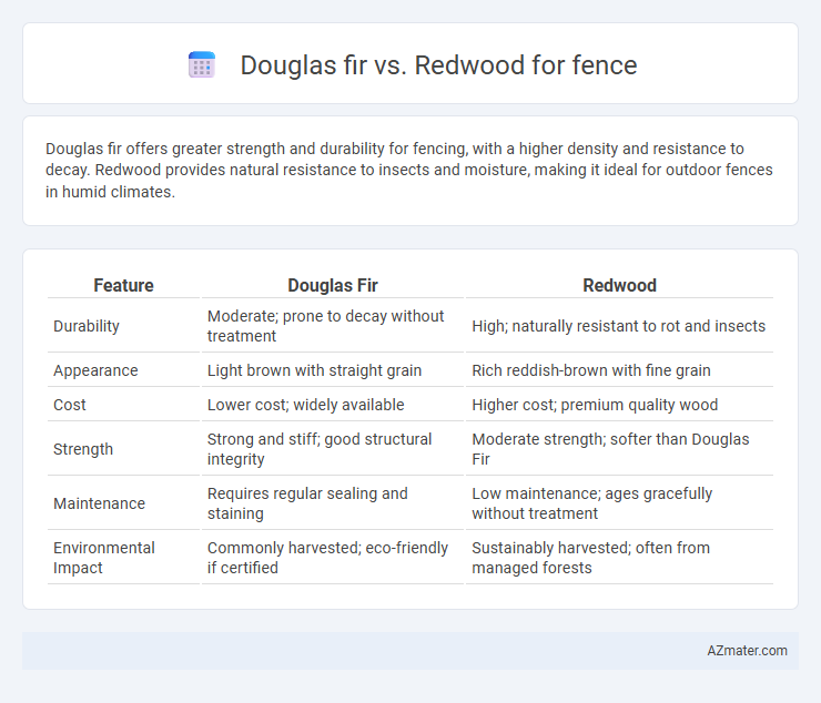 Douglas fir vs. Redwood for fence - What is The Difference?