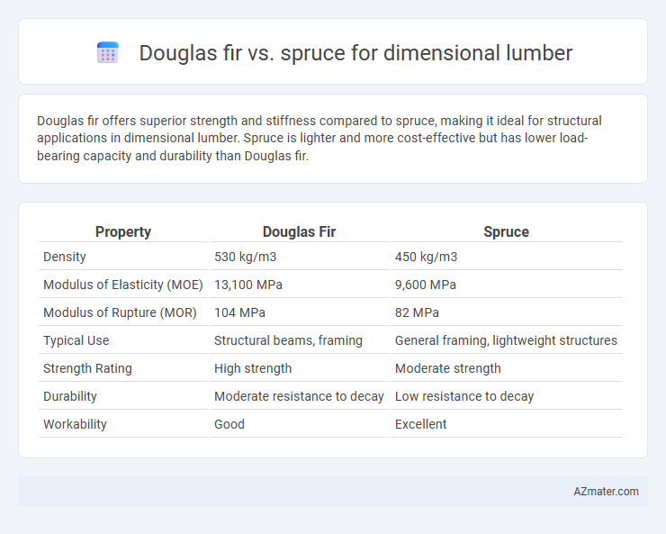 Douglas fir vs. spruce for dimensional lumber - What is The Difference?