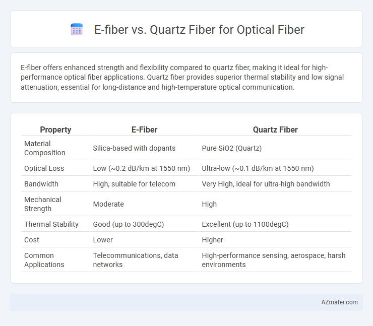 E-fiber vs. Quartz Fiber for Optical Fiber - What is The Difference?