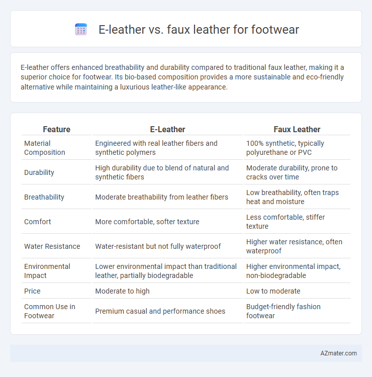 E-leather vs. faux leather for footwear - What is The Difference?