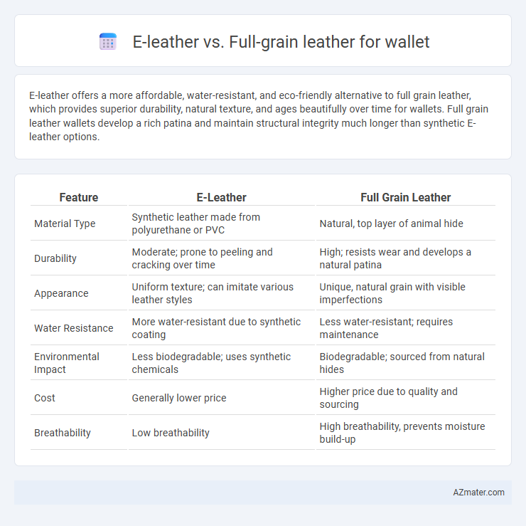 E-leather vs. Full-grain leather for wallet - What is The Difference?