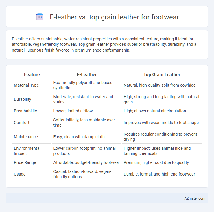 E-leather vs. top grain leather for footwear - What is The Difference?