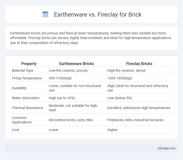 Earthenware vs. Fireclay for Brick - What is The Difference?