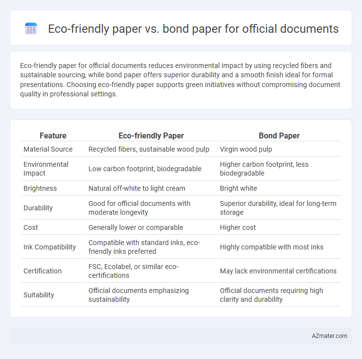 Eco-friendly paper vs. bond paper for official documents - What is The Difference?