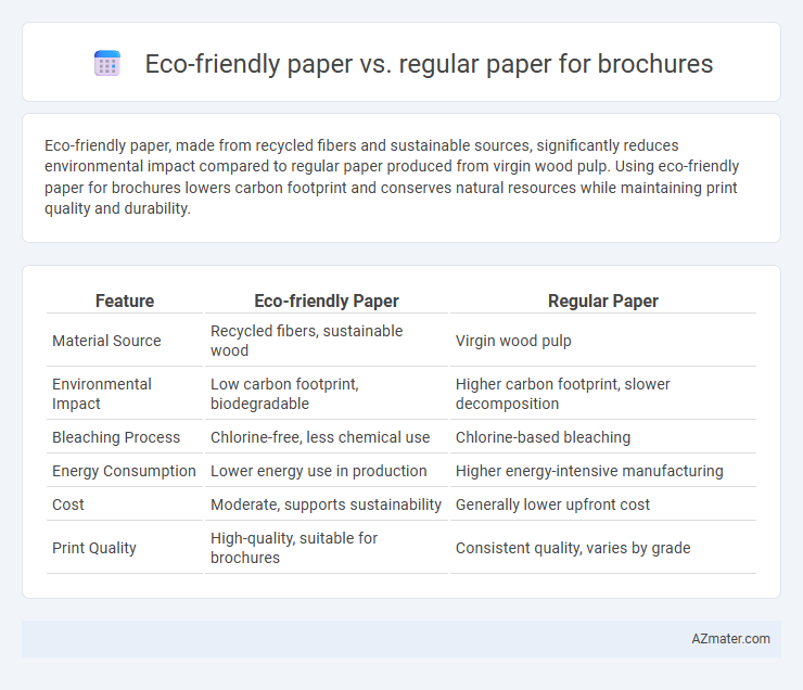 Eco-friendly paper vs. regular paper for brochures - What is The Difference?