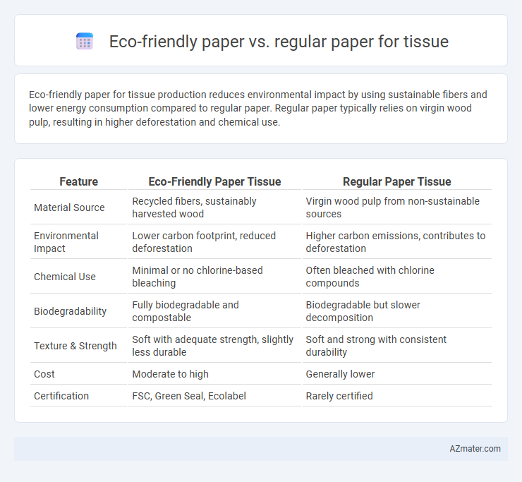 Eco-friendly paper vs. regular paper for tissue - What is The Difference?