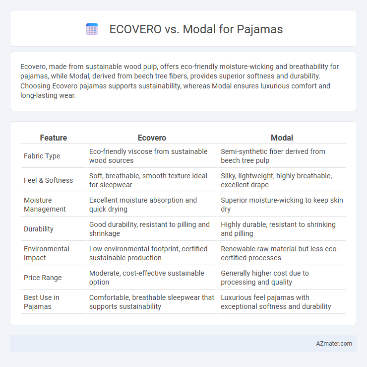 ECOVERO vs. Modal for Pajamas - What is The Difference?