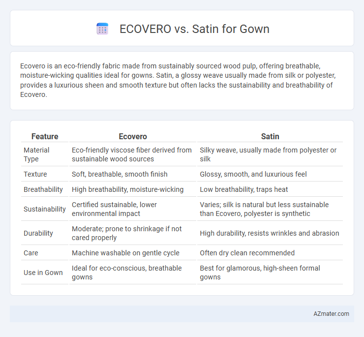 ECOVERO vs. Satin for Gown - What is The Difference?