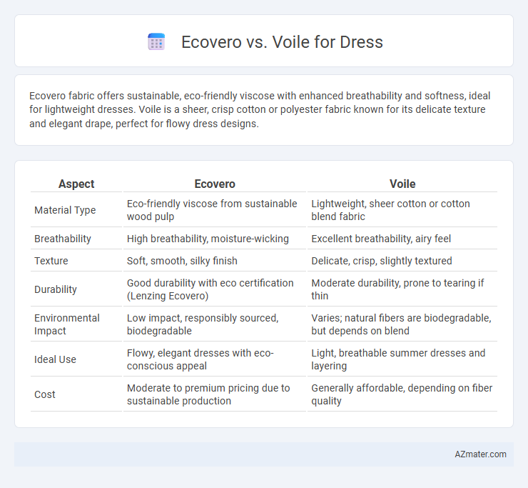 Ecovero vs. Voile for Dress - What is The Difference?