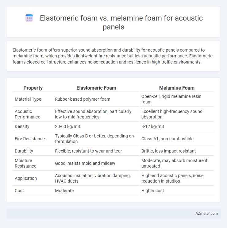 Elastomeric foam vs. melamine foam for acoustic panels - What is The Difference?