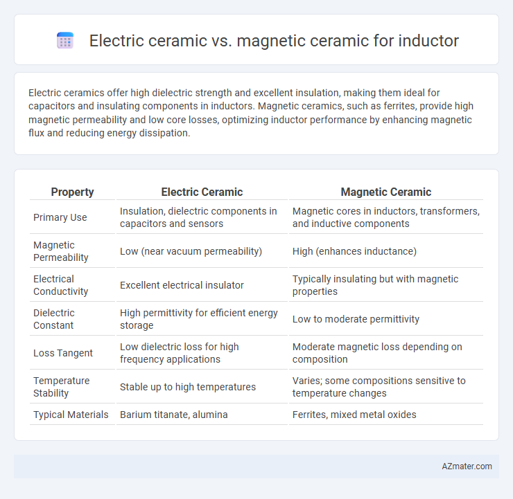 Electric ceramic vs. magnetic ceramic for inductor - What is The Difference?