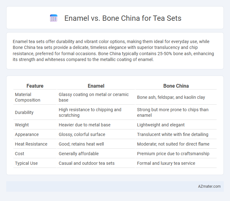 Enamel vs. Bone China for Tea Sets - What is The Difference?