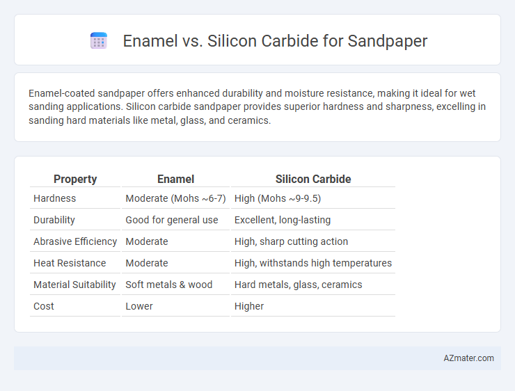 Enamel vs. Silicon Carbide for Sandpaper - What is The Difference?