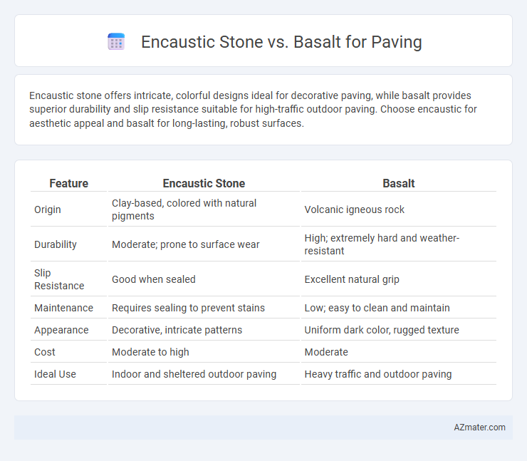 Encaustic Stone vs. Basalt for Paving - What is The Difference?