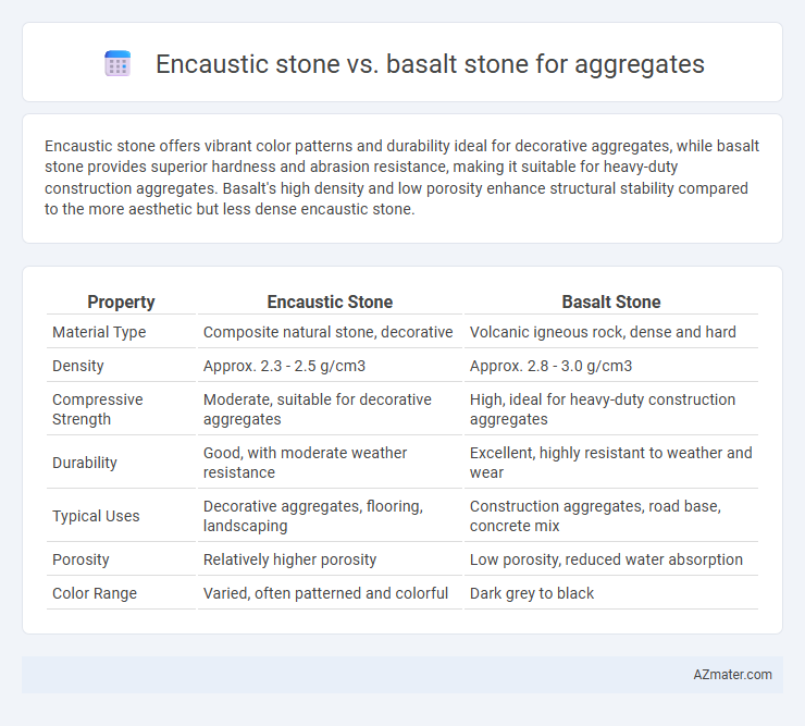 Encaustic stone vs. basalt stone for aggregates - What is The Difference?