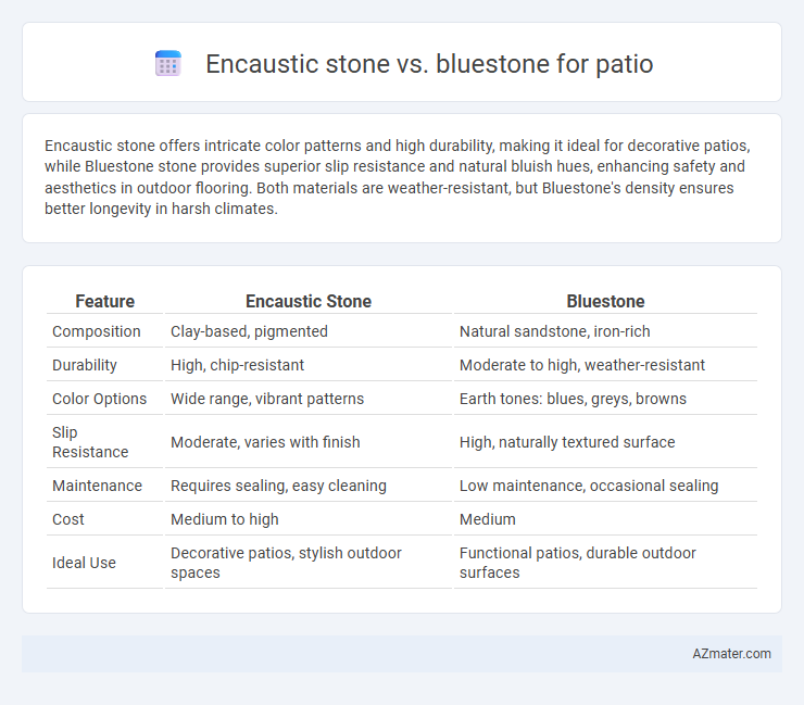 Encaustic stone vs. bluestone for patio - What is The Difference?