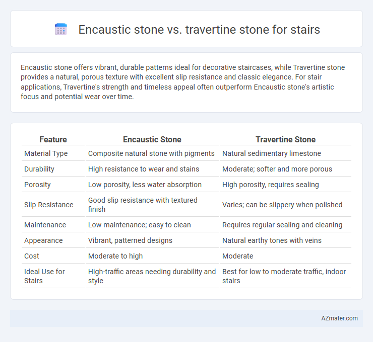 Encaustic stone vs. travertine stone for stairs - What is The Difference?